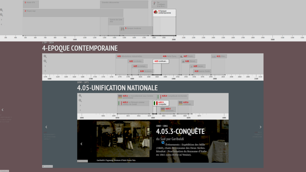 Slide de timeline : époque contemporaine illustrant l’unification nationale italienne avec la conquête du Sud par Garibaldi (1860-1861)