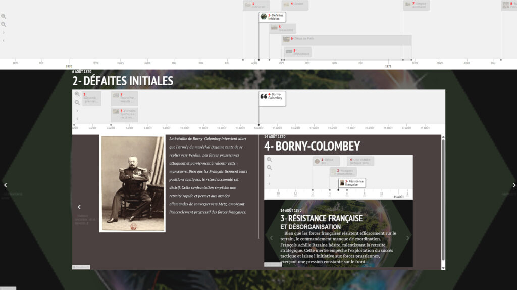 Slide de timeline : défaites initiales de la guerre franco-allemande de 1870 avec la bataille de Borny-Colombey et le maréchal Bazaine